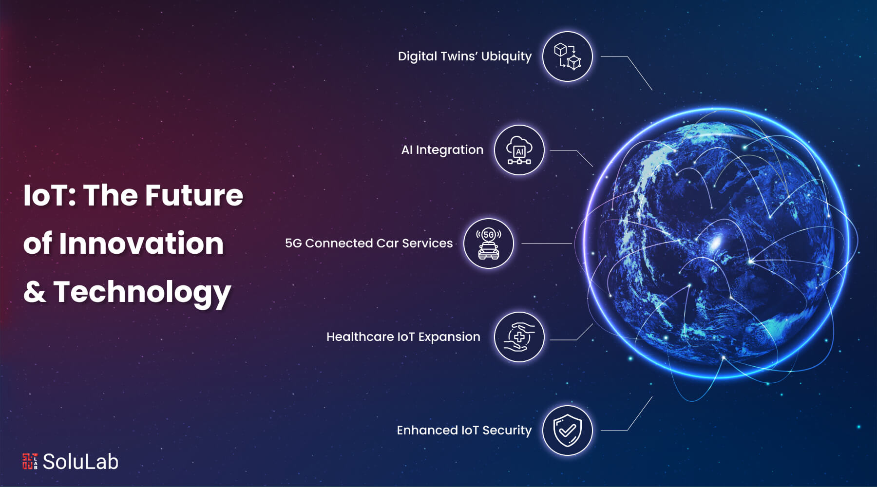 Future of IoT