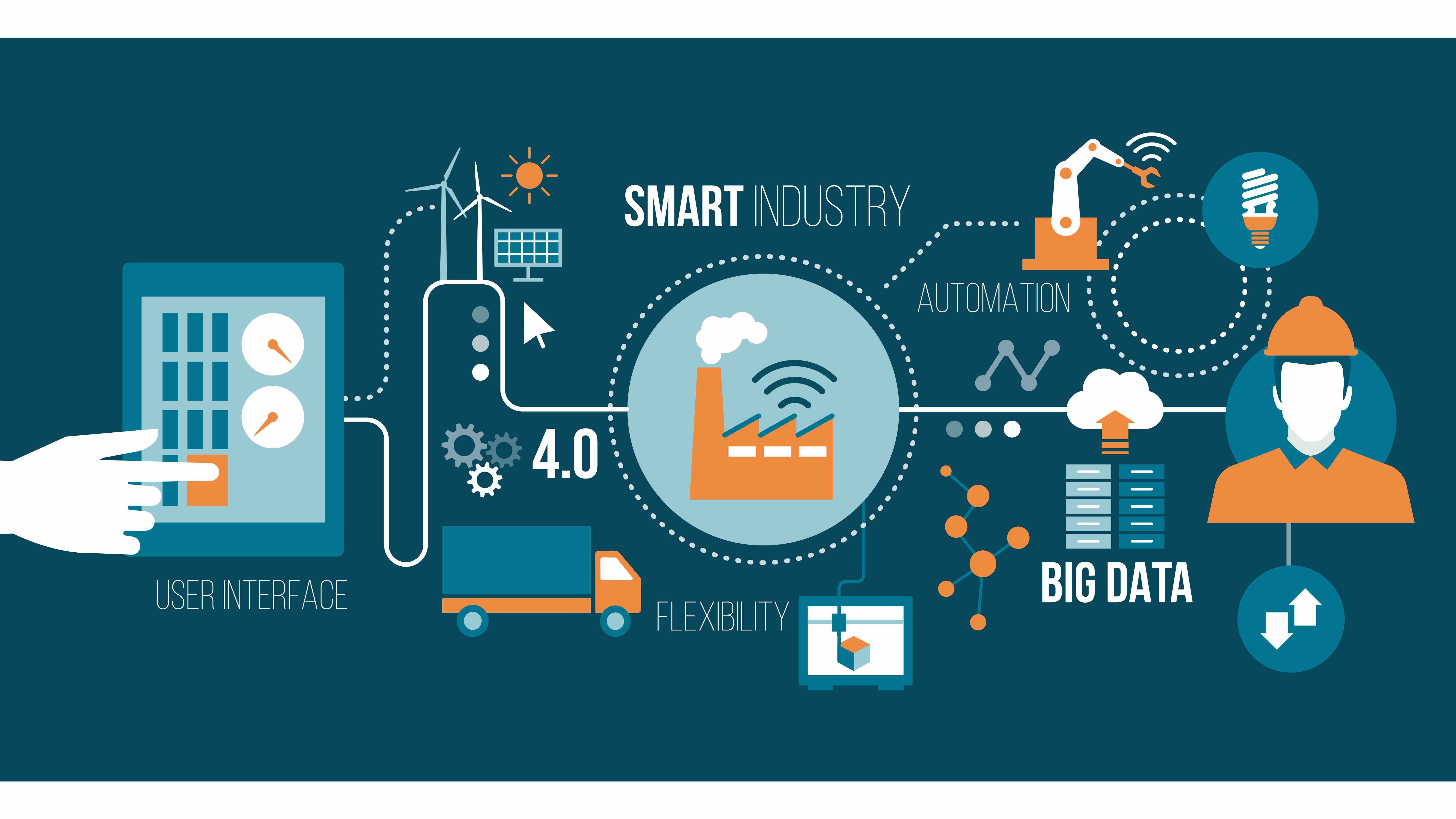Industrial IoT